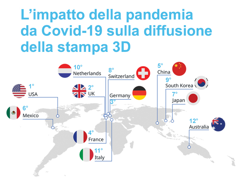 Diffusione della stampa 3D nella pandemia Covid-19